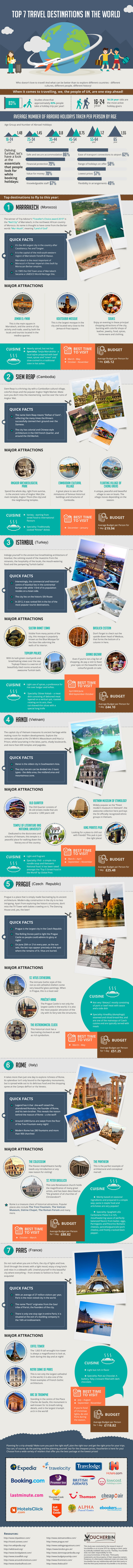 voucherbin-infographic-top-travel-destinations-in-the-world (1)